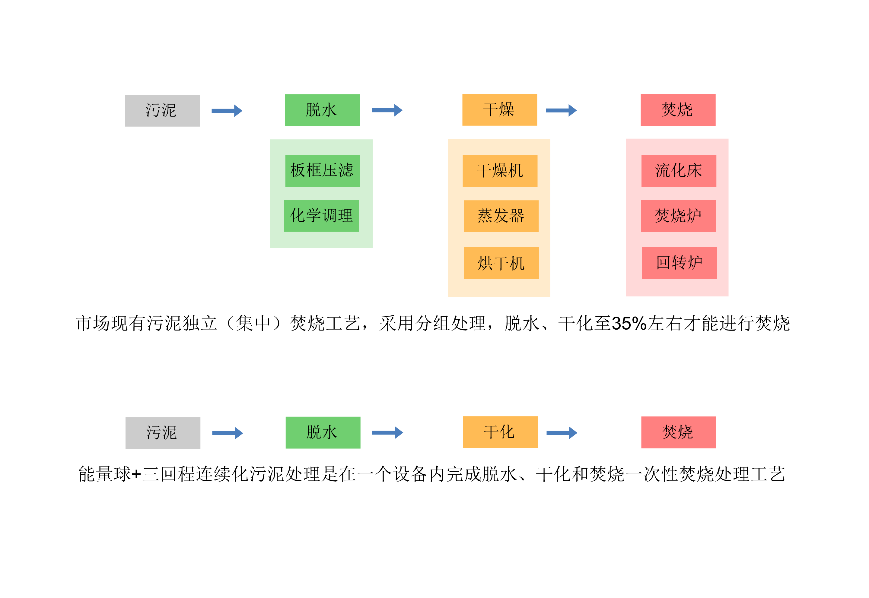 湖南奔驥環(huán)保能源科技有限責任公司,環(huán)保設(shè)備設(shè)計,垃圾處理設(shè)備,廢輪胎處理設(shè)備 