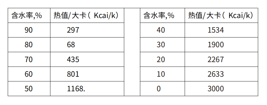 湖南奔驥環(huán)保能源科技有限責任公司,環(huán)保設(shè)備設(shè)計,垃圾處理設(shè)備,廢輪胎處理設(shè)備 