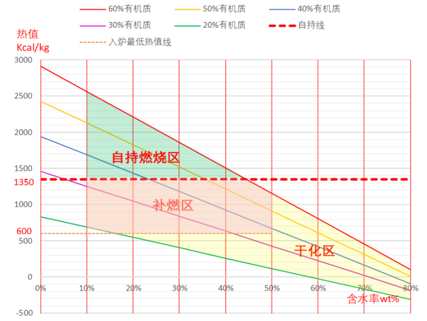 湖南奔驥環(huán)保能源科技有限責任公司,環(huán)保設(shè)備設(shè)計,垃圾處理設(shè)備,廢輪胎處理設(shè)備 