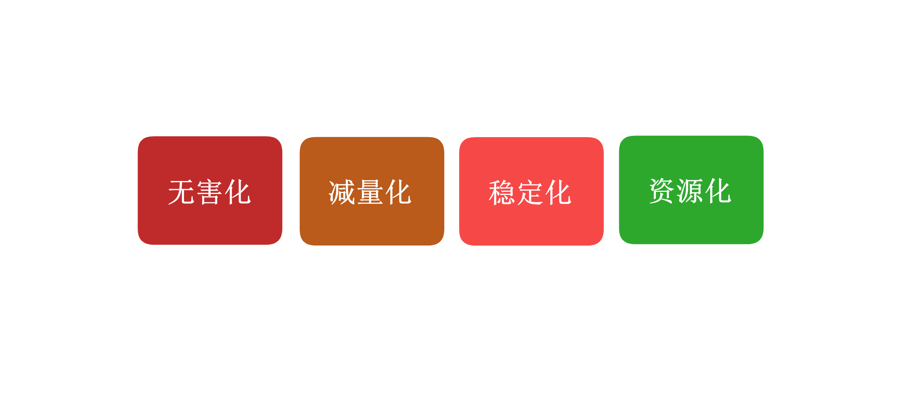 湖南奔驥環(huán)保能源科技有限責任公司,環(huán)保設(shè)備設(shè)計,垃圾處理設(shè)備,廢輪胎處理設(shè)備 